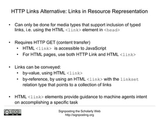 Signposting the Scholarly Web
http://signposting.org
• Can only be done for media types that support inclusion of typed
links, i.e. using the HTML <link> element in <head>
• Requires HTTP GET (content transfer)
• HTML <link> is accessible to JavaScript
• For HTML pages, use both HTTP Link and HTML <link>
• Links can be conveyed:
• by-value, using HTML <link>
• by-reference, by using an HTML <link> with the linkset
relation type that points to a collection of links
• HTML <link> elements provide guidance to machine agents intent
on accomplishing a specific task
HTTP Links Alternative: Links in Resource Representation
 