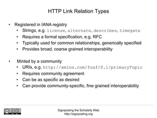 Signposting the Scholarly Web
http://signposting.org
• Registered in IANA registry
• Strings, e.g. license, alternate, des...