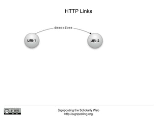 Signposting the Scholarly Web
http://signposting.org
HTTP Links
 