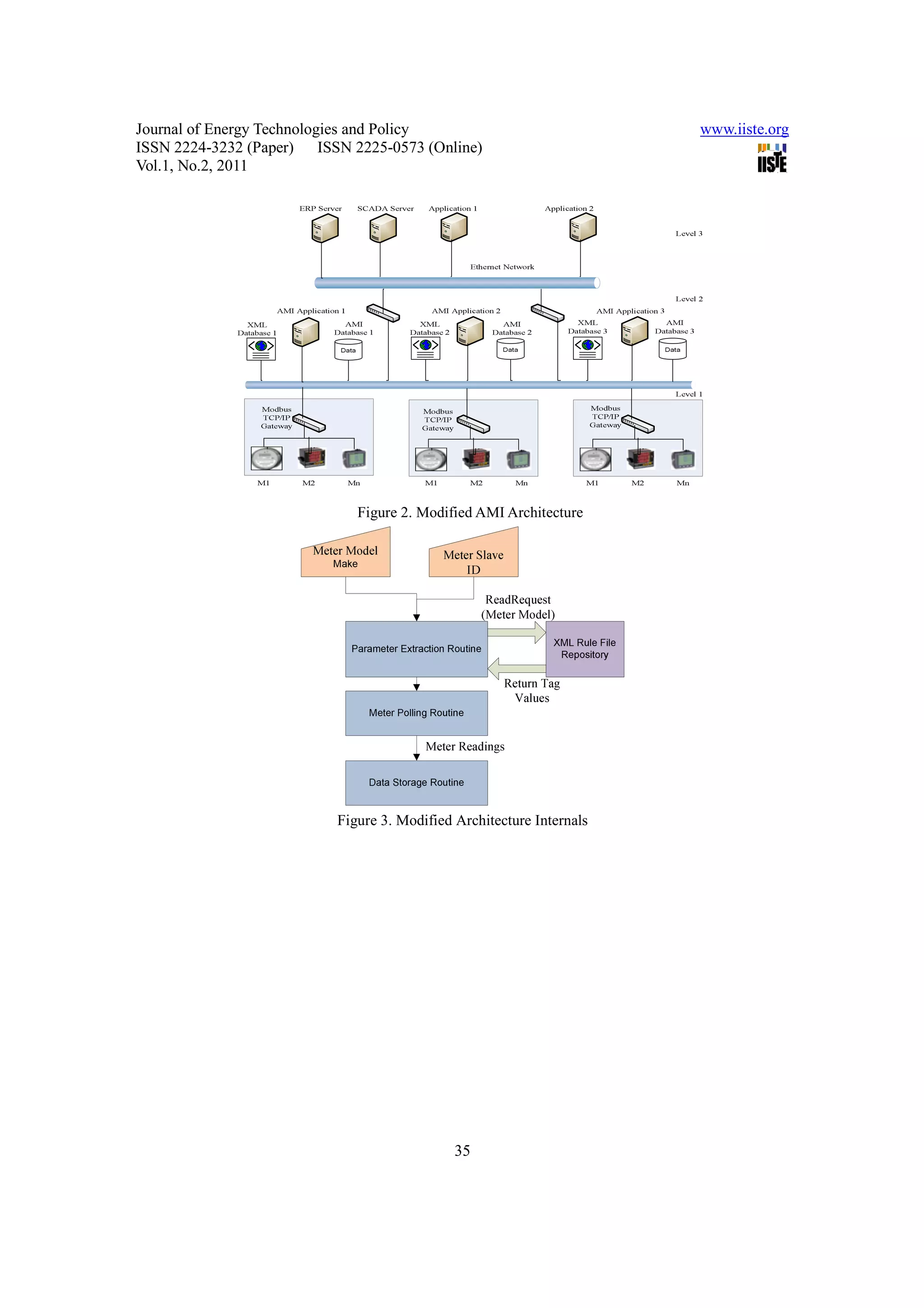 Journal of Energy Technologies and Policy www.iiste.org ISSN 2224-3232 (Paper) ISSN 2225-0573 (Online) Vol.1, No.2, 2011 Figure 2. Modified AMI Architecture Figure 3. Modified Architecture Internals 35 