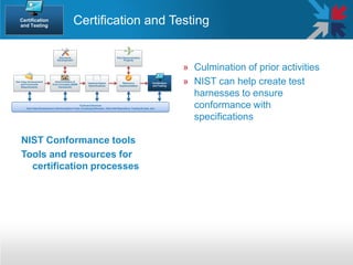 Interoperability framework overview | PDF