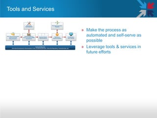 Interoperability framework overview | PDF