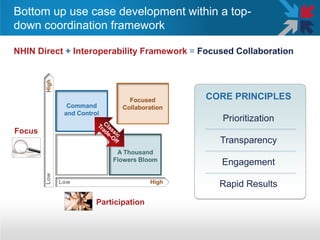 Interoperability framework overview | PDF