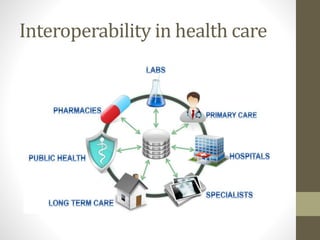 Interoperability in health care
 