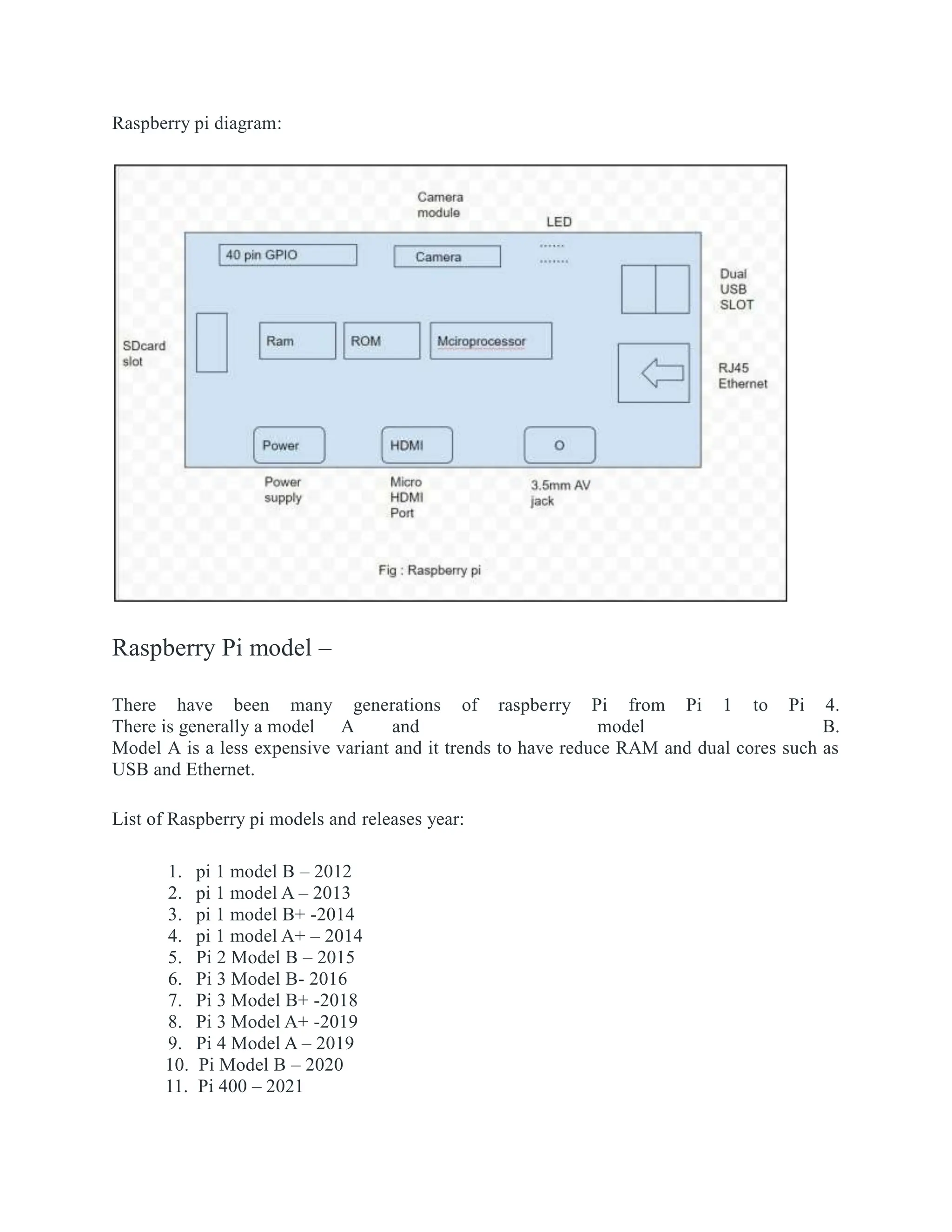 Raspberry pi diagram:
Raspberry Pi model –
There have been many generations of raspberry Pi from Pi 1 to Pi 4.
There is generally a model A and model B.
Model A is a less expensive variant and it trends to have reduce RAM and dual cores such as
USB and Ethernet.
List of Raspberry pi models and releases year:
1. pi 1 model B – 2012
2. pi 1 model A – 2013
3. pi 1 model B+ -2014
4. pi 1 model A+ – 2014
5. Pi 2 Model B – 2015
6. Pi 3 Model B- 2016
7. Pi 3 Model B+ -2018
8. Pi 3 Model A+ -2019
9. Pi 4 Model A – 2019
10. Pi Model B – 2020
11. Pi 400 – 2021
 