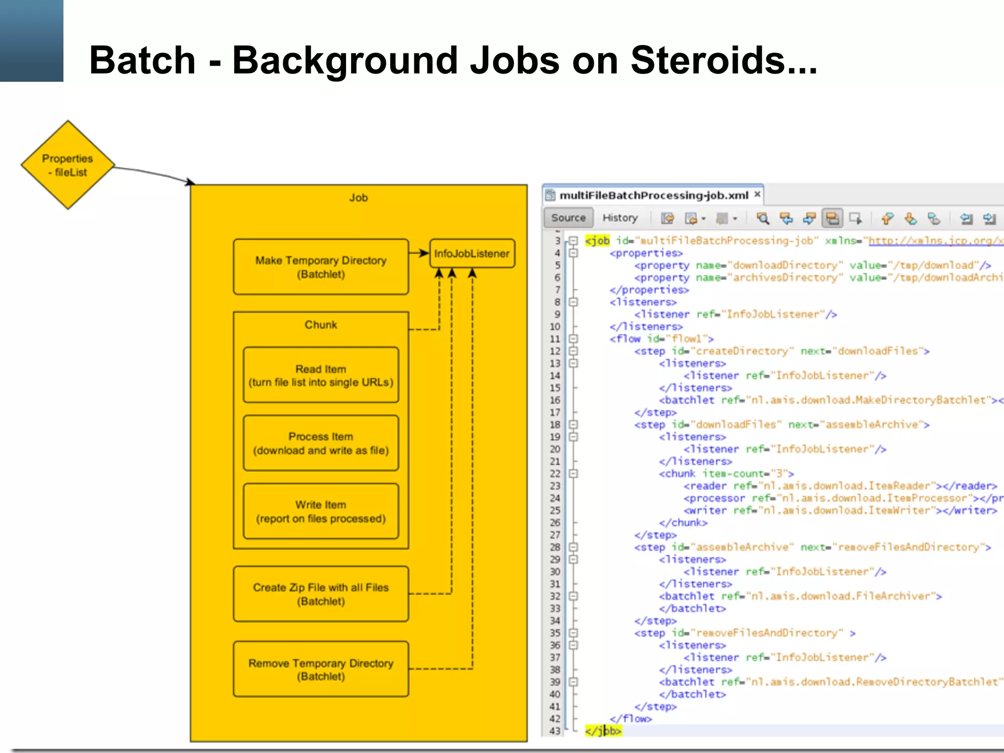 Copyright © 2012, Oracle and/or its affiliates. All rights reserved.
Batch - Background Jobs on Steroids...
● Long running background jobs
● Fine vs Coarse grained setup
● Can be suspended by the Container
 