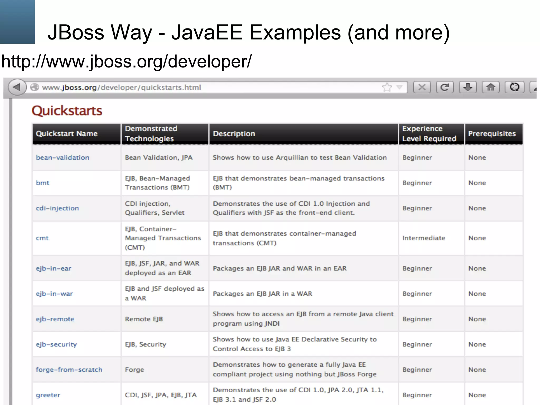 * Copyright © 2012, Oracle and/or its affiliates. All rights reserved.
JBoss Way - JavaEE Examples (and more)
http://www.jboss.org/developer/
 