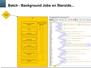 Copyright © 2012, Oracle and/or its affiliates. All rights reserved.
Batch - Background Jobs on Steroids...
● Long running background jobs
● Fine vs Coarse grained setup
● Can be suspended by the Container
 