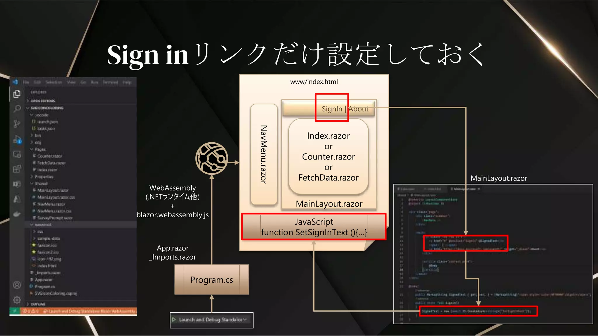 Sign inリンクだけ設定しておく
www/index.html
MainLayout.razor
NavMenu.razor
Program.cs
WebAssembly
(.NETランタイム他)
+
blazor.webassembly.js
SignIn | About
Index.razor
or
Counter.razor
or
FetchData.razor
App.razor
_Imports.razor
JavaScript
function SetSignInText (){…}
MainLayout.razor
 