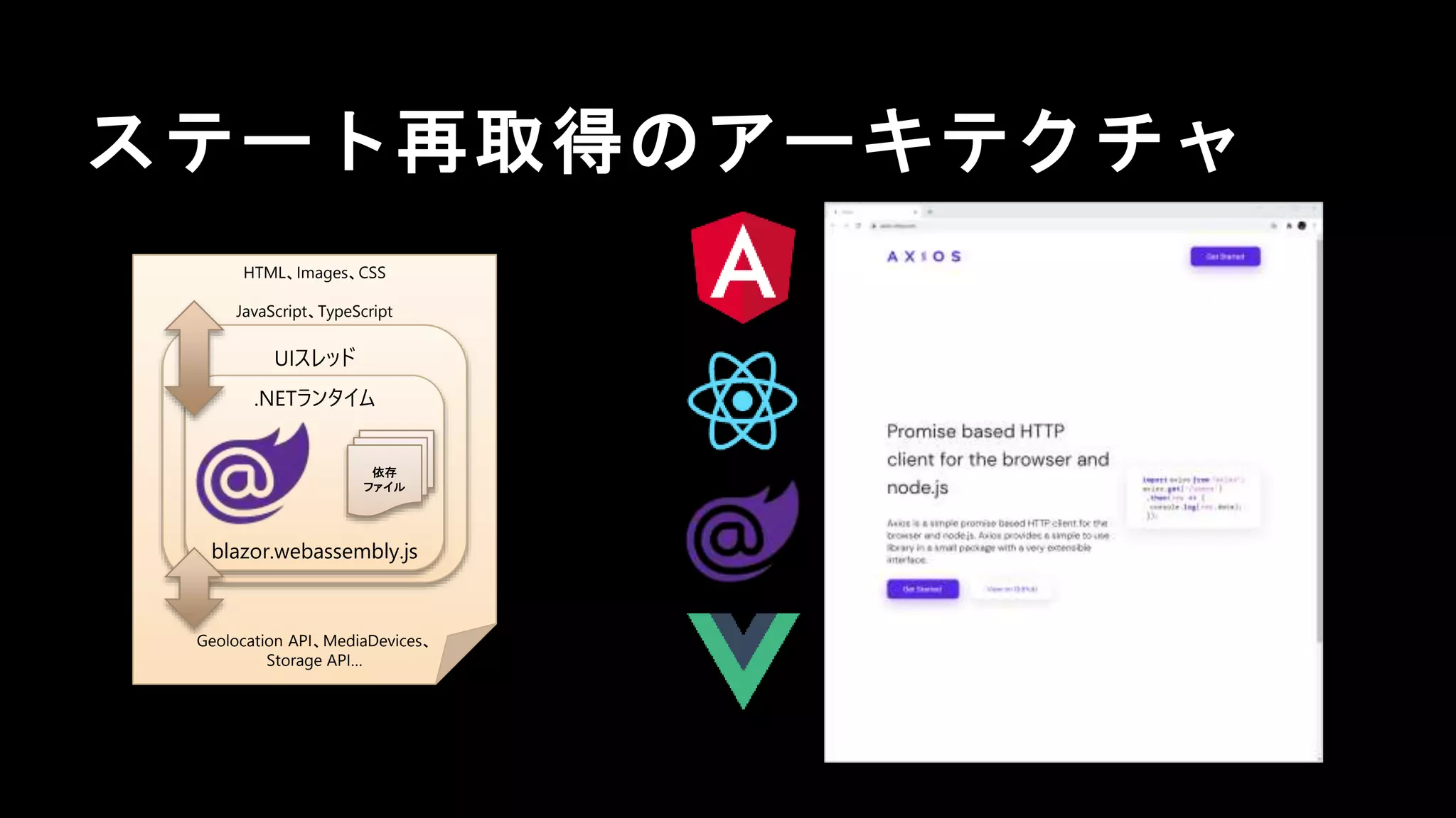 ステート再取得のアーキテクチャ
HTML、Images、CSS
JavaScript、TypeScript
Geolocation API、MediaDevices、
Storage API…
UIスレッド
.NETランタイム
blazor.webassembly.js
依存
ファイル
 