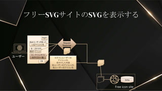 フリーSVGサイトのSVGを表示する
ログインユーザーの
アイコンURL
色付けした内容
他ユーザーのアイコンURL
他ユーザーのアイコン色
ユーザー
Request
Response
SVGs
Free icon site
login
他のユーザーが使って
いるアイコンと色
自分の
アイコン
フリーアイコンサイト
のアイコン一覧
色
選択
OK
 