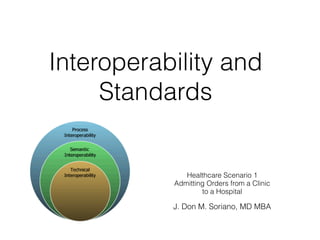 Interoperability and 
Standards 
Healthcare Scenario 1 
Admitting Orders from a Clinic 
to a Hospital 
J. Don M. Soriano, MD MBA 
 