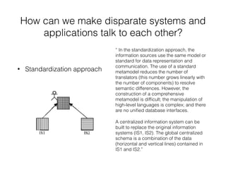Interoperability & standards | PDF