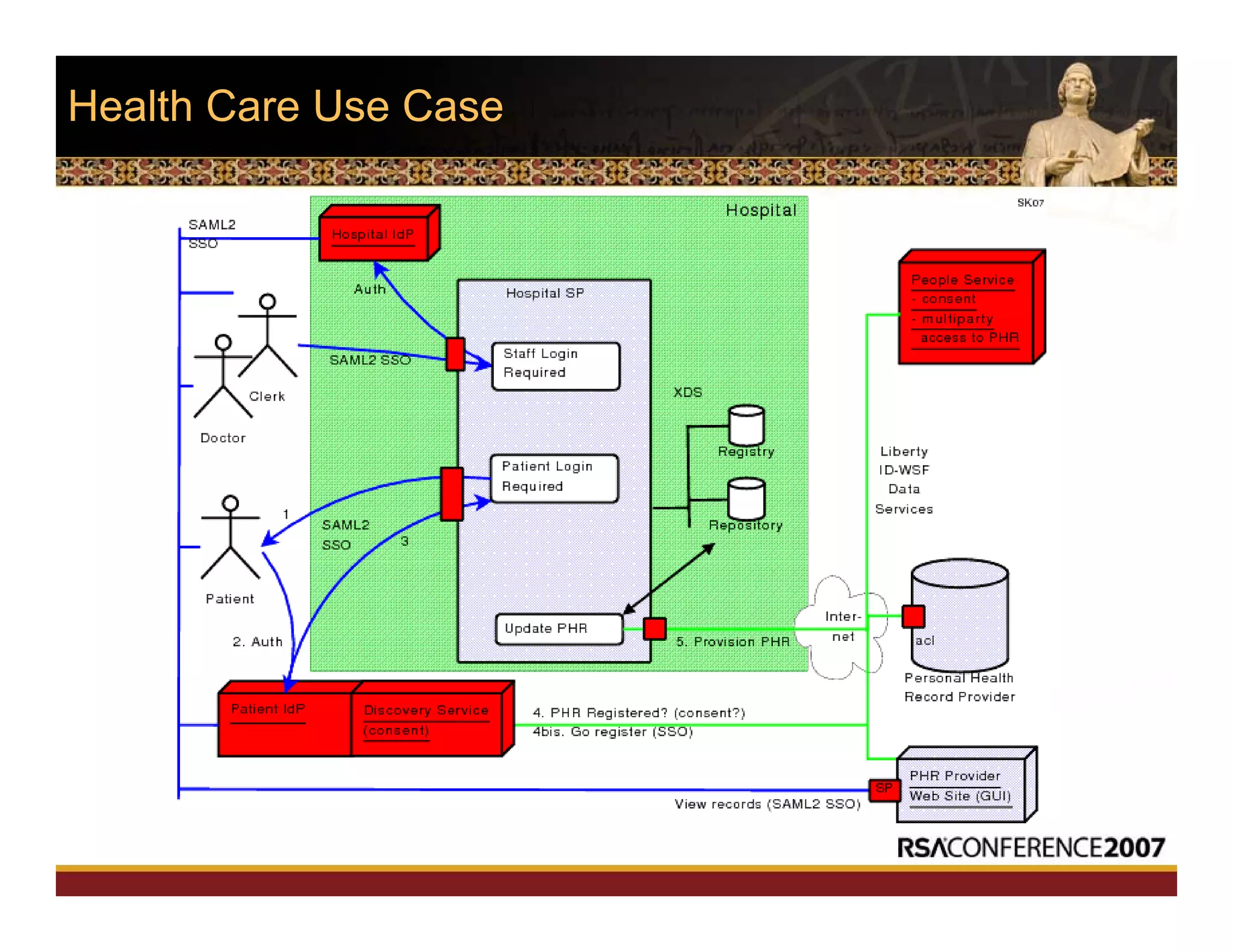 Health Care Use Case
 