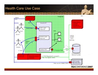 Health Care Use Case
 