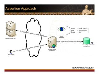 Assertion Approach
Identity Provider (IdP)
Service Provider
Identity Store
Darth Sidious
Service Provider
Application(1) User with SAML artifact attempts access
(2) Application retrieves SAML assertion
(3) Application creates user identity
SAML
assertion
Name = Darth Sidious
SSN = 555-55-5555
Group = Sith
Darth Sidious
 