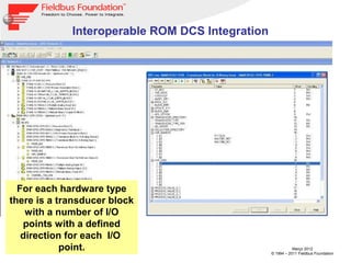 11
Março 2012
© 1994 – 2011 Fieldbus Foundation
For each hardware type
there is a transducer block
with a number of I/O
points with a defined
direction for each I/O
point.
Interoperable ROM DCS Integration
 