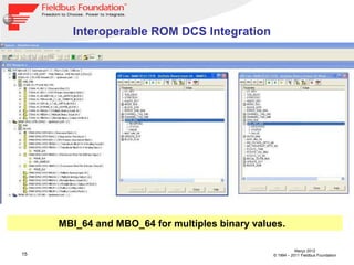 15
Março 2012
© 1994 – 2011 Fieldbus Foundation
Interoperable ROM DCS Integration
MBI_64 and MBO_64 for multiples binary values.
 