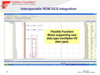 16
Março 2012
© 1994 – 2011 Fieldbus Foundation
Interoperable ROM DCS Integration
Flexible Function
Block supporting new
data type (multiples I/O
data type).
 