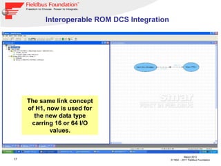 17
Março 2012
© 1994 – 2011 Fieldbus Foundation
Interoperable ROM DCS Integration
The same link concept
of H1, now is used for
the new data type
carring 16 or 64 I/O
values.
 