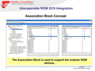 5
Março 2012
© 1994 – 2011 Fieldbus Foundation
Association Block Concept
The Association Block is used to support the modular ROM
devices.
Interoperable ROM DCS Integration
 