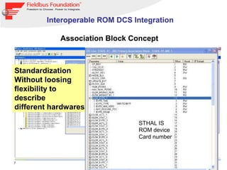7
Março 2012
© 1994 – 2011 Fieldbus Foundation
Association Block Concept
Standardization
Without loosing
flexibility to
describe
different hardwares
STHAL IS
ROM device
Card number
Interoperable ROM DCS Integration
 