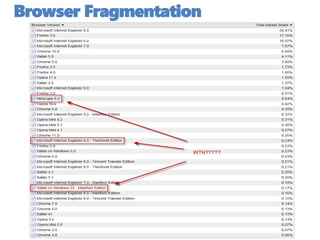 Browser Fragmentation
 