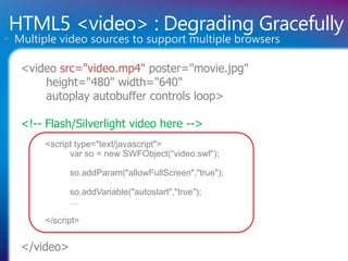 HTML5 <video> : Degrading Gracefully
<video src="video.mp4" poster="movie.jpg"
height="480" width="640"
autoplay autobuffer controls loop>
<!-- Flash/Silverlight video here -->
<script type="text/javascript">
var so = new SWFObject(“video.swf”);
so.addParam("allowFullScreen","true");
so.addVariable("autostart","true");
…
</script>
</video>
 Multiple video sources to support multiple browsers
 