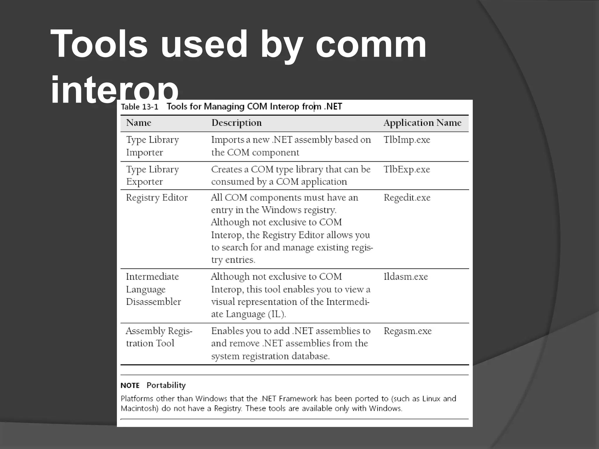 Tools usedbycomminterop