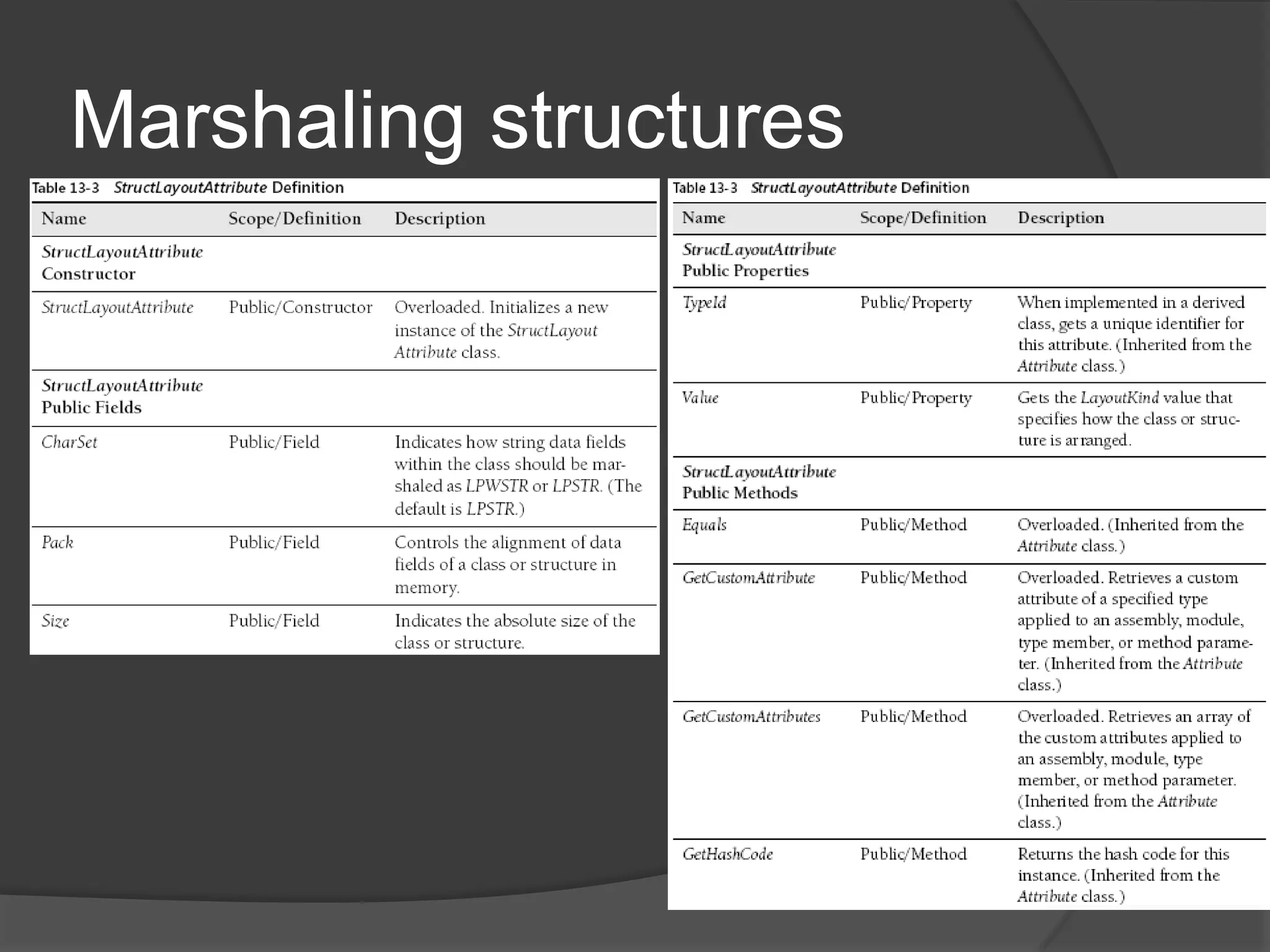 Encampsulating DLL functionsIt’s often beneficial to create a class that exposes P/Invoke.  This  approach has the following benefits:Consumers of your class will not know this code from any other “normal” code they are used to dealing with.It relieves developers of having to remember the API call names and their respective parameters. You can create it once and then use it like any other .NET method.It will be less error prone. Even slight typing differences can cause P/Invoke calls to break. Even if you are a perfect typist and never forget anything, it’s doubtful that everyone you work with will have the same capability. And if they don’t, they will invariable type something incorrectly, miss a parameter, or forget the name of something.Example:WindowExample.GetScreenDemo()