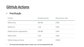 GitHub Actions
• Precificação
• Os minutos são reiniciados todos os meses, mas o uso do armazenamento não.
 