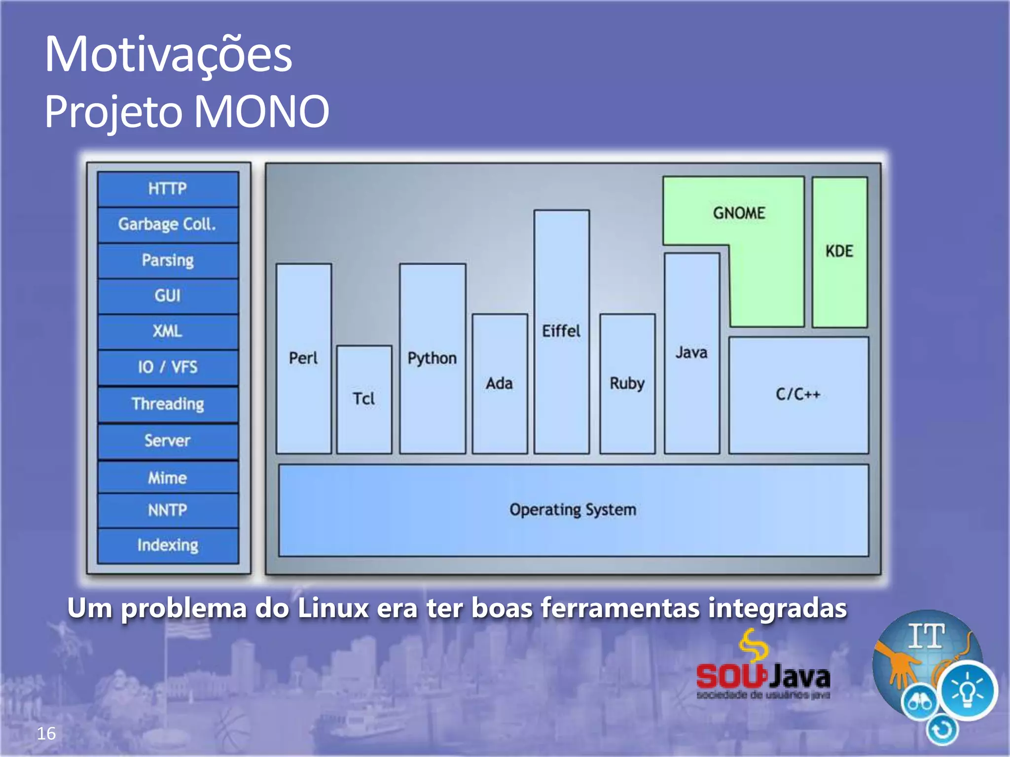 16
Motivações
Projeto MONO
 