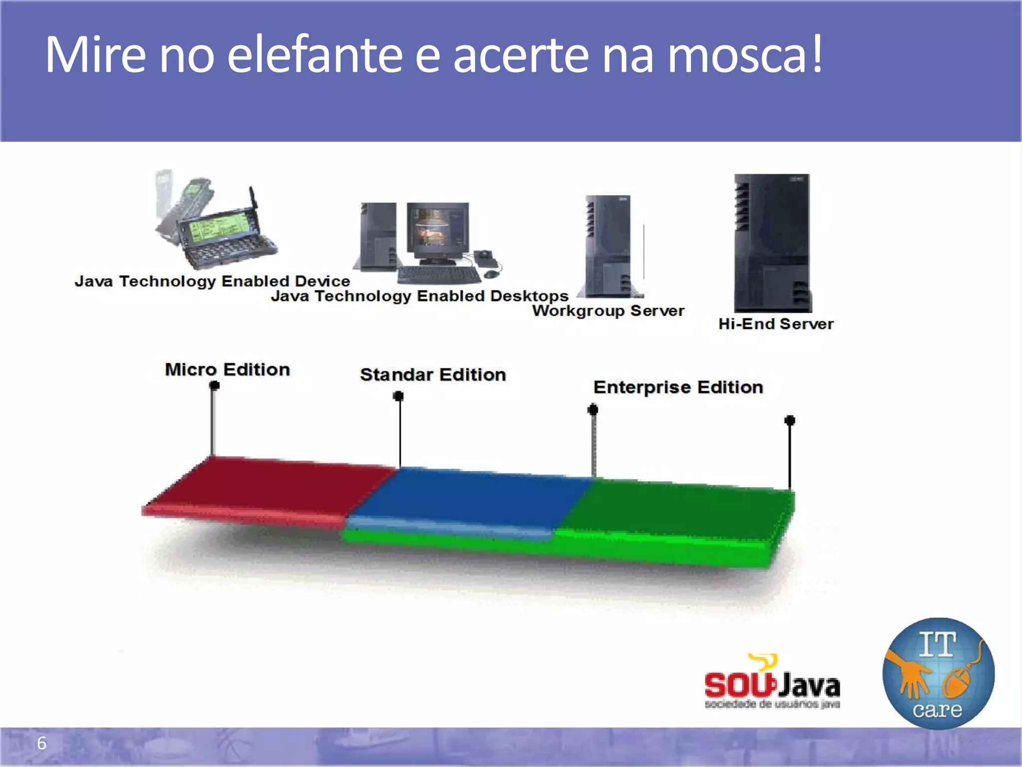 6
Mire no elefante e acerte na mosca!
 