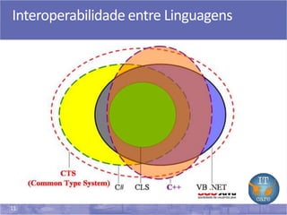 11
Interoperabilidade entre Linguagens
 