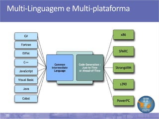 20
Multi-Linguagem e Multi-plataforma
 