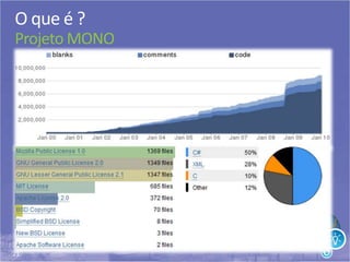 21
O que é ?
Projeto MONO
 