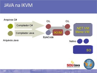 27
JAVA na IKVM
 