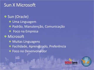 3
Sun X Microsoft
Sun (Oracle)
Uma Linguagem
Padrão, Manutenção, Comunicação
Foco na Empresa
Microsoft
Muitas Linguagens
Facilidade, Aprendizado, Preferência
Foco no Desenvolvedor
 