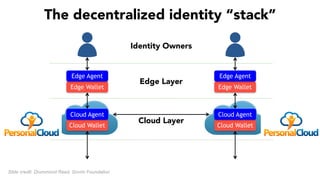 Identity is Changing: The Rise of Self-Sovereign Identity Infrastructure using Blockchain