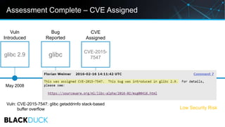 glibc 2.9
Vuln
Introduced
May 2008
glibc
Bug
Reported
July 2015
CVE-2015-
7547
CVE
Assigned
Feb 16-2016
Low Security Risk
...