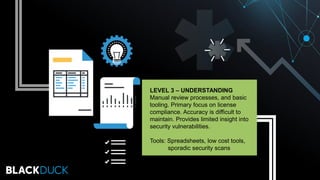 LEVEL 3 – UNDERSTANDING
Manual review processes, and basic
tooling. Primary focus on license
compliance. Accuracy is diffi...