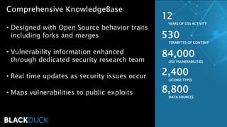 8,800
DATA SOURCES
530
TERABYTES OF CONTENT
2,400
LICENSE TYPES
12
YEARS OF OSS ACTIVITY
84,000
OSS VULNERABILITIES
• Desi...