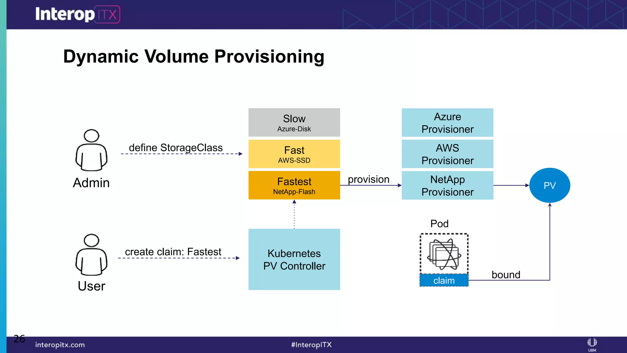 Interop 2018 - Understanding Kubernetes - Brian Gracely | PPTX