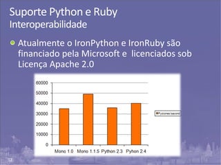 12
Suporte Python e Ruby
Interoperabilidade
Atualmente o IronPython e IronRuby são
financiado pela Microsoft e licenciados sob
Licença Apache 2.0
 