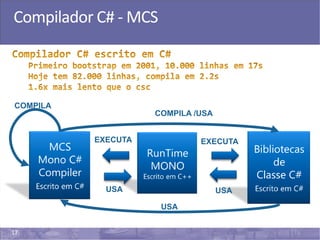 17
Compilador C# - MCS
EXECUTAEXECUTA
USAUSA
USA
COMPILA /USA
COMPILA
 