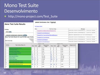 19
Mono Test Suite
Desenvolvimento
http://mono-project.com/Test_Suite
 