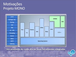 3
Motivações
Projeto MONO
 