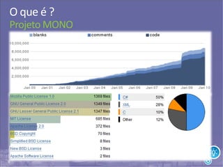 8
O que é ?
Projeto MONO
 
