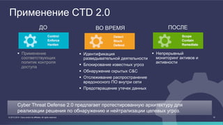 Применение CTD 2.0 
ДО 
 Применение 
соответствующих 
политик контроля 
доступа 
ВО ВРЕМЯ 
 Идентификация 
разведывательной деятельности 
 Блокирование известных угроз 
 Обнаружение скрытых C&C 
 Отслеживание распространение 
вредоносного ПО внутри сети 
 Предотвращение утечек данных 
ПОСЛЕ 
 Непрерывный 
мониторинг активов и 
активности 
Cyber Threat Defense 2.0 предлагает протестированную архитектуру для 
реализации решения по обнаружению и нейтрализации целевых угроз. 
© 2013-2014 Cisco and/or its affiliates. All rights reserved. 18 
 