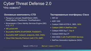Cyber Threat Defense 2.0 
Что нового? 
Основные компоненты CTD 
 Продукты Lancope StealthWatch (SMC, 
FlowCollector, FlowSensor, FlowReplicator) 
 Интеграция с Cisco Identity Services Engine (ISE) 
v1.2, v1.3 
 ISE pxGrid API 
 Sourcefire NGIPS (FirePOWER, FireSIGHT) 
 Sourcefire AMP (network, endpoints, ESA, WSA) 
 Cloud Web Security Premium (with CTA, AMP) 
Тестированные платформы Cisco 
 ISR G2 
 ASR 1000 
 Catalyst 3560-X/3750-X, 3850, 3650 
 Catalyst 2960-X (NetFlow Lite) 
 Catalyst 4500 Sup 7, Sup 8 
 Catalyst 6500 Sup 2T 
 ASA 5500-X with FirePOWER Services 
 NetFlow Generation Appliance (NGA) 
Белый = CTD v1.1.2 Желтый = новое в CTD v2.0 
© 2013-2014 Cisco and/or its affiliates. All rights reserved. 19 
 